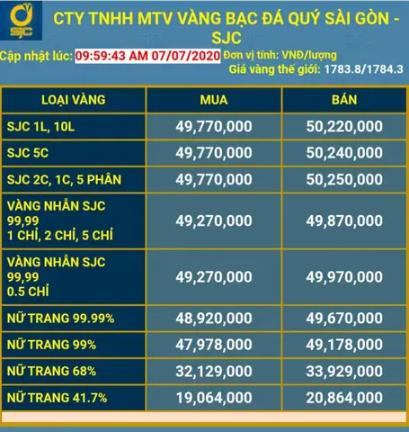 24h Com Vn Giá Vàng