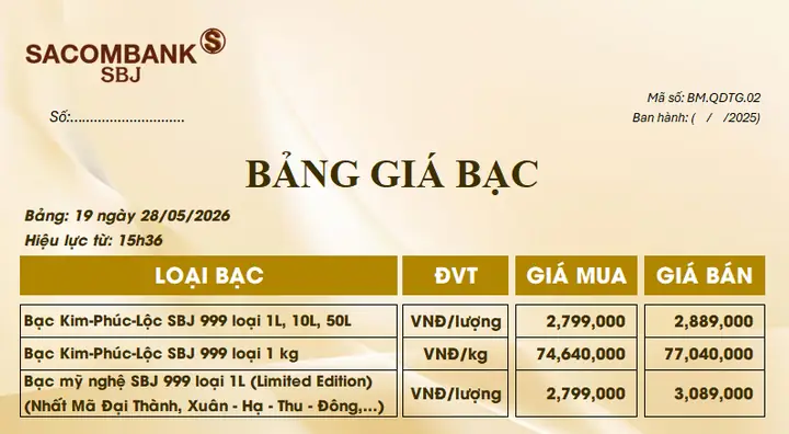 Bảng Giá Bạc Hôm Nay: Cập Nhật Giá Miếng, Thỏi Phú Quý & Ancarat Cho Nhà Đầu Tư