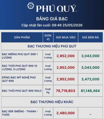 Bảng Giá Bạc Hôm Nay: Cập Nhật Giá Miếng, Thỏi Phú Quý & Ancarat Cho Nhà Đầu Tư