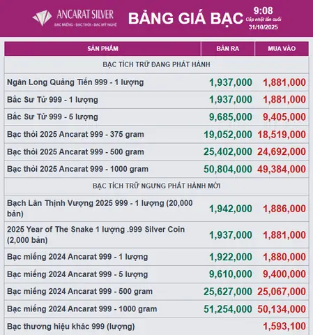 Bảng Giá Bạc Hôm Nay: Cập Nhật Giá Mua‑bán, Tỷ Giá Usd/xau Và Hướng Dẫn Theo Dõi Cho Nhà Đầu Tư