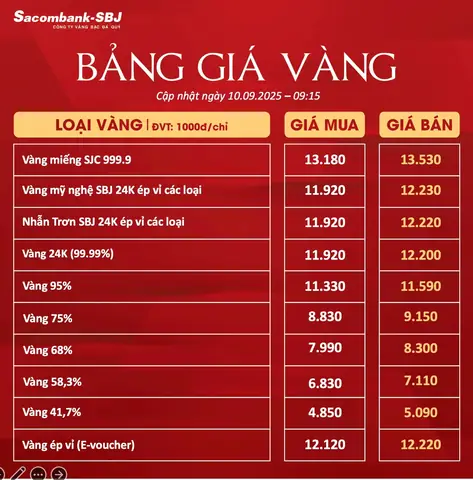 Bảng Giá Vàng 24h