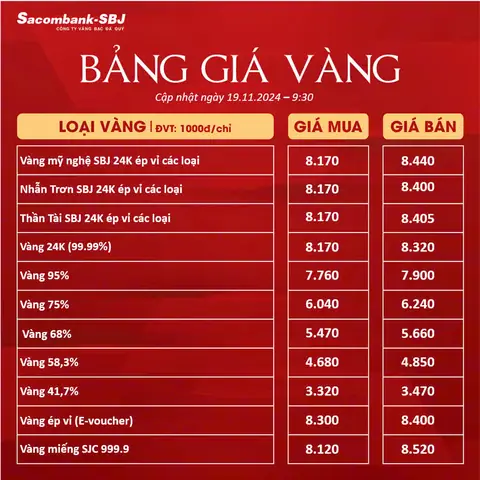 Bảng Giá Vàng 24h