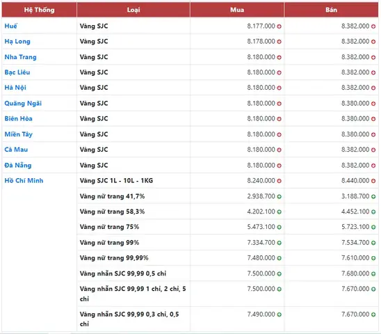 Bảng Giá Vàng 24k