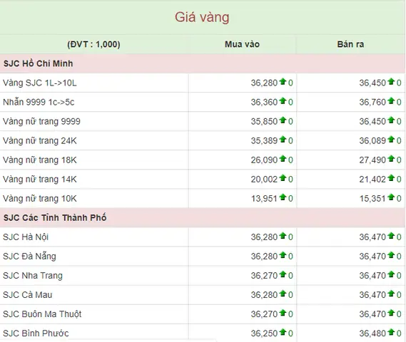 Bảng Giá Vàng 24k Hôm Nay 24h