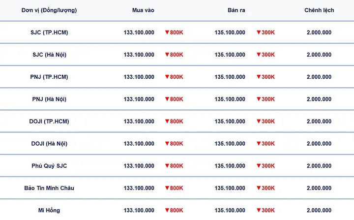 Bảng Giá Vàng 24k Hôm Nay 24h