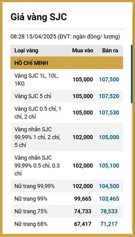 Bảng Giá Vàng Các Loại Hôm Nay