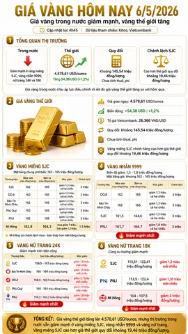 Bảng Giá Vàng Doji