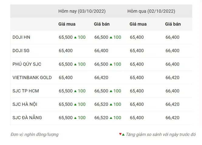 Bảng Giá Vàng Hôm