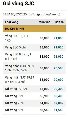 Bảng Giá Vàng Hôm