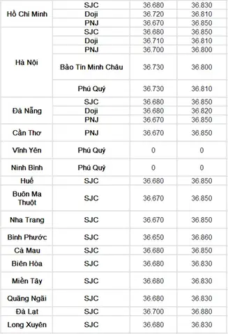 Bảng Giá Vàng Hôm Nay Online