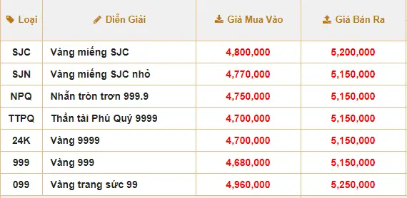 Bảng Giá Vàng Mua Vào Bán Ra