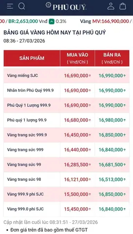Bảng Giá Vàng Sjc Giá Vàng Hôm Nay Bảng Giá Vàng Sjc Giá Vàng Hôm Nay