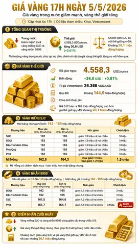 Bảng Giá Vàng Vietcombank