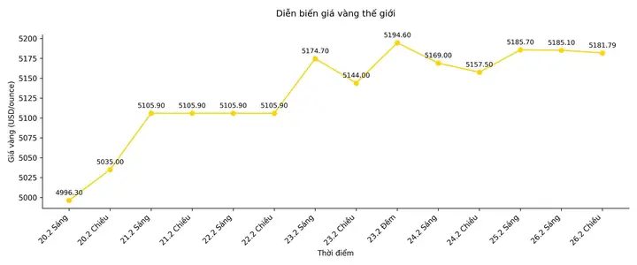 Biến Động Giá Vàng Thế Giới Biến Động Giá Vàng Thế Giới