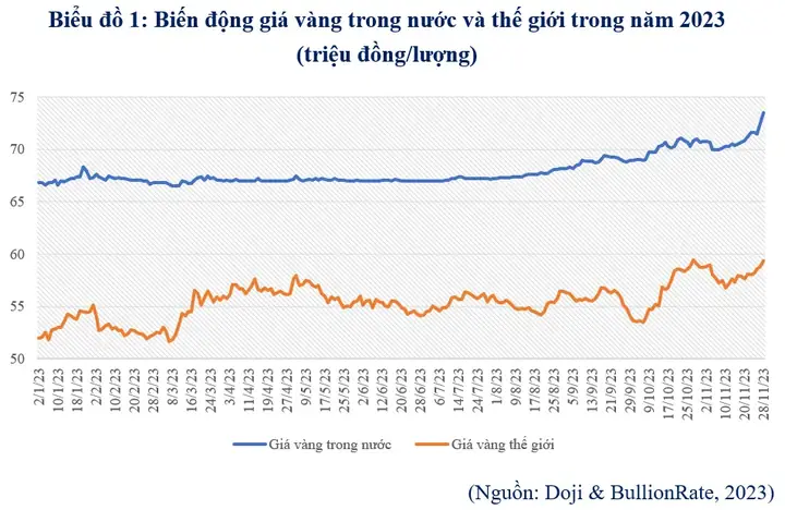 Các Nguyên Nhân Khiến Giá Vàng Tăng Các Nguyên Nhân Khiến Giá Vàng Tăng