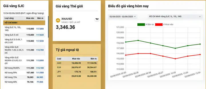 Cách Tính Giá Vàng Ra Tiền