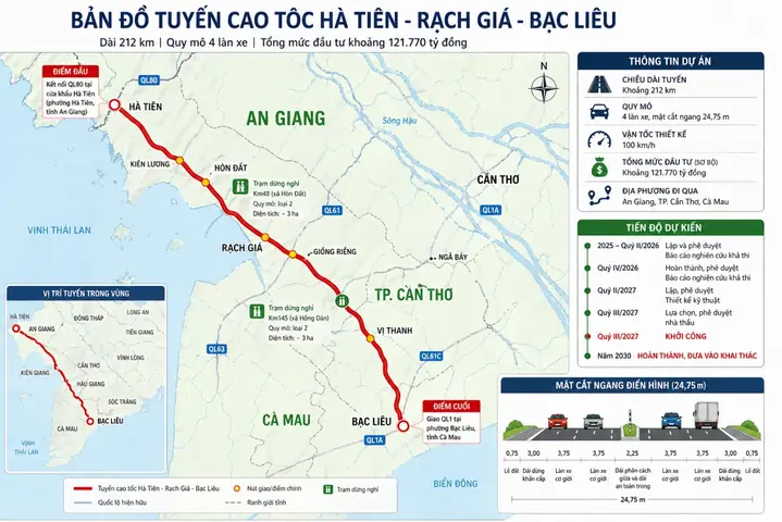 Cập Nhật Chi Tiết Dự Án Cao Tốc Hà Tiên – Rạch Giá – Bạc Liêu: Quy Mô, Chi Phí, Tiến Độ Và Lợi Ích