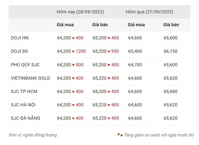 Cập Nhật Giá Vàng Hiện Tại