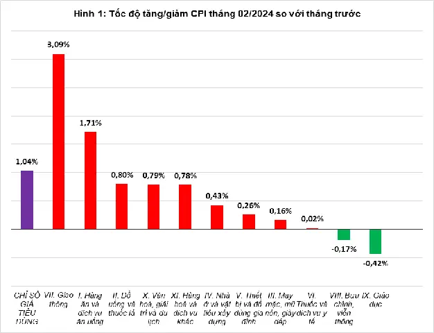 Chỉ Số Giá Vàng Chỉ Số Giá Vàng