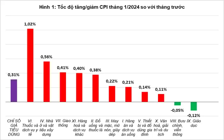 Chỉ Số Giá Vàng Chỉ Số Giá Vàng