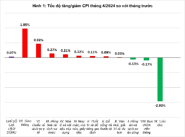 Chỉ Số Giá Vàng Chỉ Số Giá Vàng