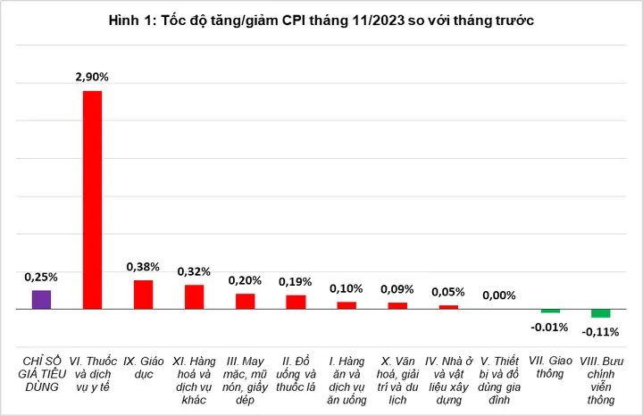 Chỉ Số Giá Vàng Chỉ Số Giá Vàng