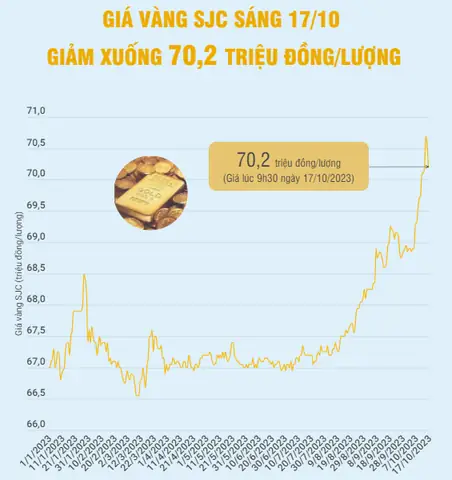 Diễn Biến Giá Vàng Trong Nước