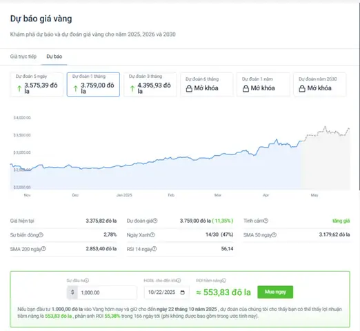 Dự Báo Giá Vàng 10 Ngày Tới