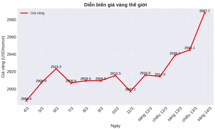 Dự Báo Giá Vàng Dài Hạn
