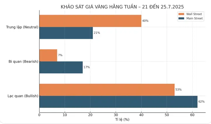 Dự Báo Giá Vàng Trong Thời Gian Tới