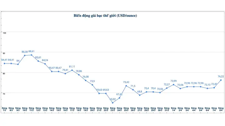 Dự Đoán Giá Bạc 2024‑2030: Các Mức Giá Tiềm Năng, Yếu Tố Ảnh Hưởng Và Lời Khuyên Cho Nhà Đầu Tư