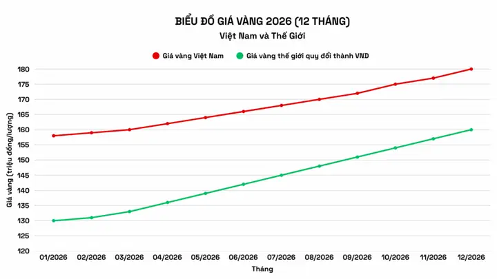 Dự Đoán Giá Vàng Cuối Năm Dự Đoán Giá Vàng Cuối Năm
