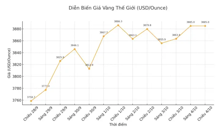 Dự Đoán Giá Vàng Những Ngày Tới