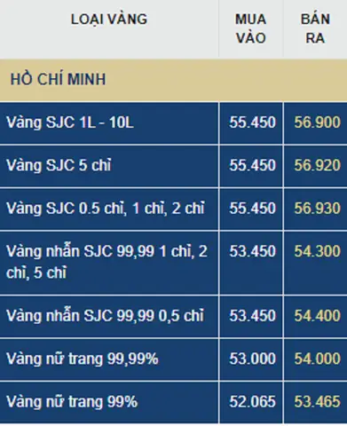 Dự Đoán Giá Vàng Sjc Ngày Mai