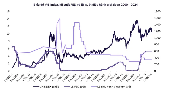 Fed Giảm Lãi Suất Ảnh Hưởng Đến Giá Vàng