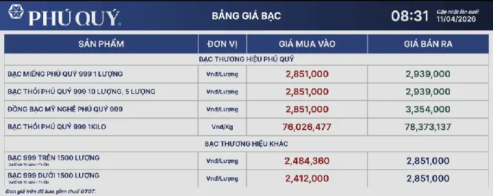 Giá Bạc 9999 Hôm Nay: Cập Nhật Nhanh Nhất Cho Nhà Đầu Tư Và Người Mua