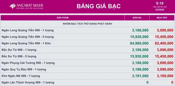 Giá Bạc Ancarat Hôm Nay: Bảng Giá Cập Nhật, Cách Đọc Và Mua Hiệu Quả