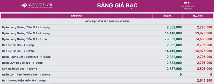 Giá Bạc Ancarat Hôm Nay: Bảng Giá Cập Nhật, Yếu Tố Ảnh Hưởng & Mẹo Mua Thông Minh