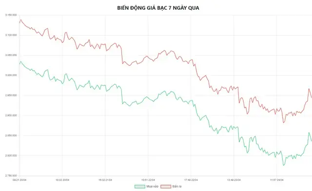Giá Bạc Ancarat Hôm Nay: Bảng Giá Cập Nhật, Yếu Tố Ảnh Hưởng & Mẹo Mua Thông Minh