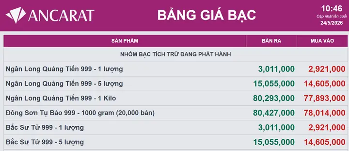 Giá Bạc Ancarat Hôm Nay: Bảng Giá Cập Nhật, Cách Tính Và Nơi Mua Uy Tín