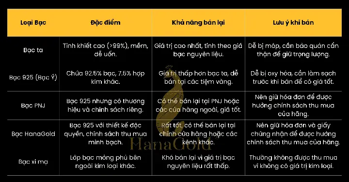 Giá Bạc Bán Lại Hiện Nay: Mức Giá, Cách Tính Và Nơi Thu Mua Uy Tín
