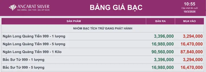 Giá Bạc Bán Ra Hôm Nay: Bảng Giá Cập Nhật Mới Nhất Và Cách Đọc Cho Người Mới