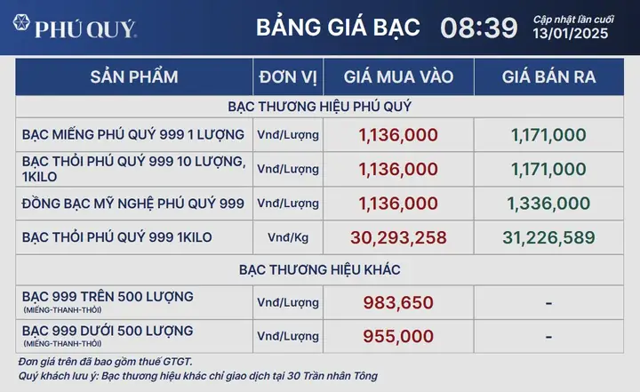 Giá Bạc Bán Ra Hôm Nay: Bảng Giá Cập Nhật Mới Nhất Và Cách Đọc Cho Người Mới