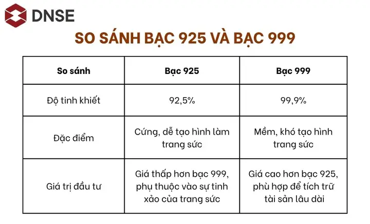 Giá 1 Cây Bạc Hiện Nay Bao Nhiêu? Cập Nhật Giá Mua‑bán Và Yếu Tố Ảnh Hưởng