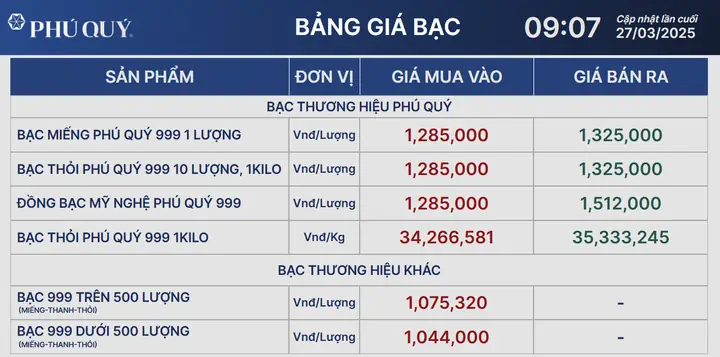 Giá Bạc Hôm Nay: Cập Nhật Giá Vnd/gram, Usd/ounce Và Cách Theo Dõi Nhanh