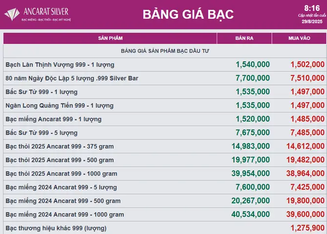 Giá Bạc Hôm Nay: Cập Nhật Giá Vnd/gram, Usd/ounce Và Cách Theo Dõi Nhanh