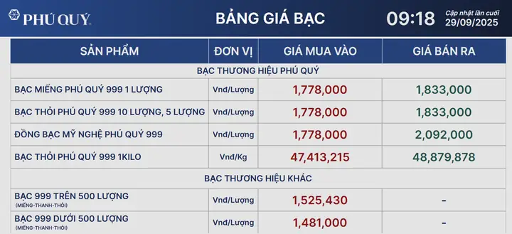 Giá Bạc Hiện Tại Là Bao Nhiêu? Cập Nhật Giá Bạc Hôm Nay Tại Việt Nam