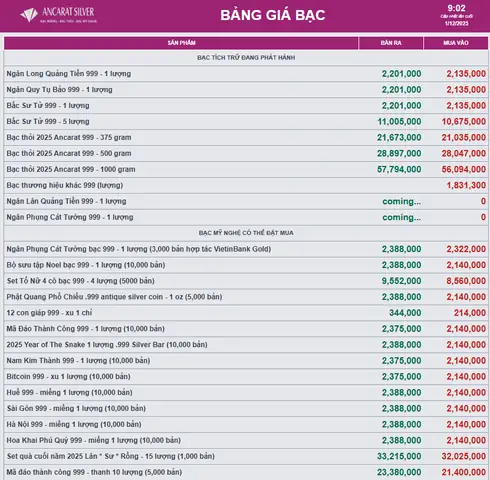 Giá Bạc Hôm Nay: Bảng Giá Cập Nhật Liên Tục, Đơn Vị & Các Yếu Tố Ảnh Hưởng