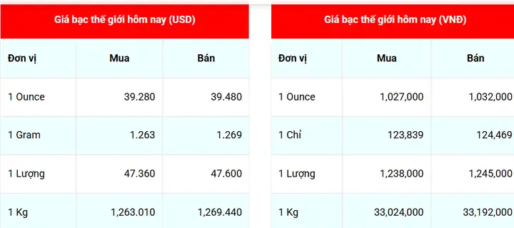 Giá Bạc Hôm Nay 24h: Bảng Giá Cập Nhật Liên Tục Cho Các Loại Bạc Phổ Biến