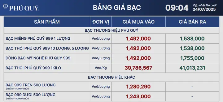 Giá Bạc Hôm Nay 24h: Bảng Giá Cập Nhật Liên Tục Cho Các Loại Bạc Phổ Biến